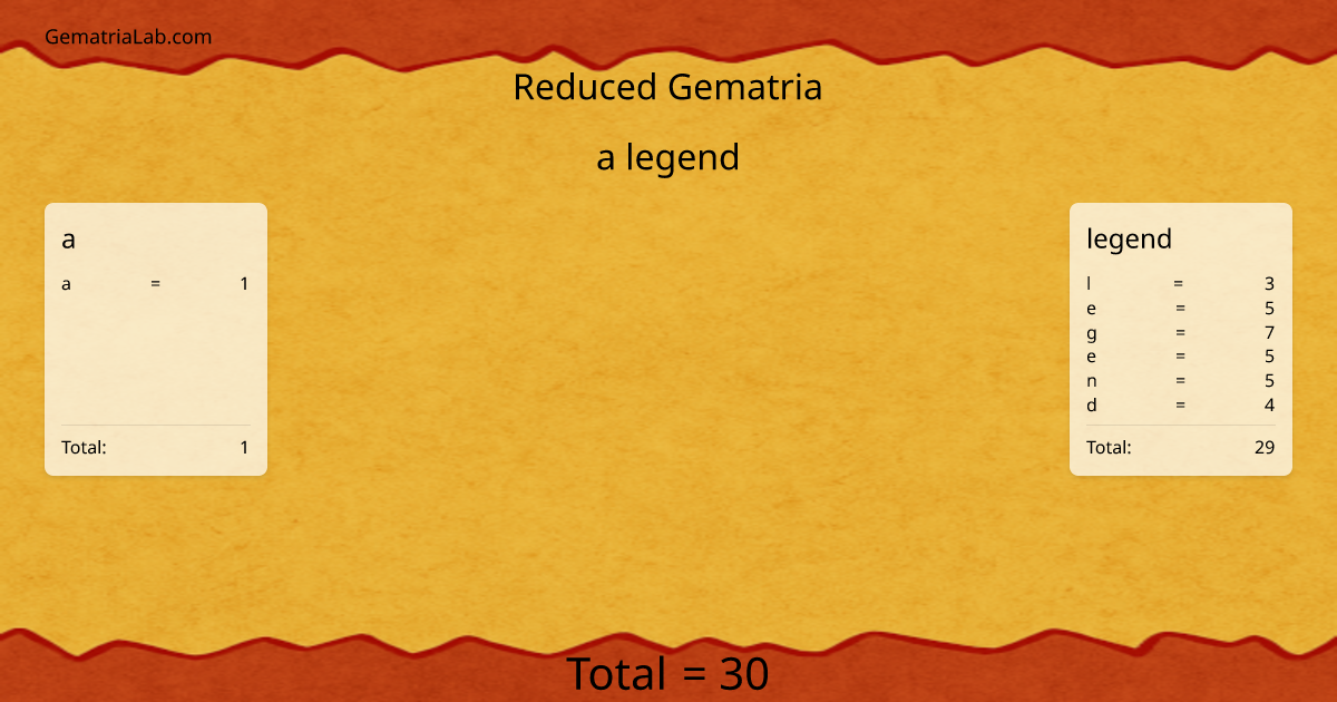 a legend in reduced Gematria